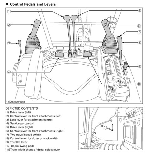 learn to operate a mini digger|mini excavator diagram.